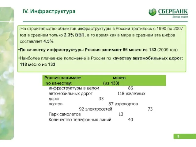 IV. Инфраструктура инфраструктуры в целом 86 автомобильных дорог 118 железных дорог 33