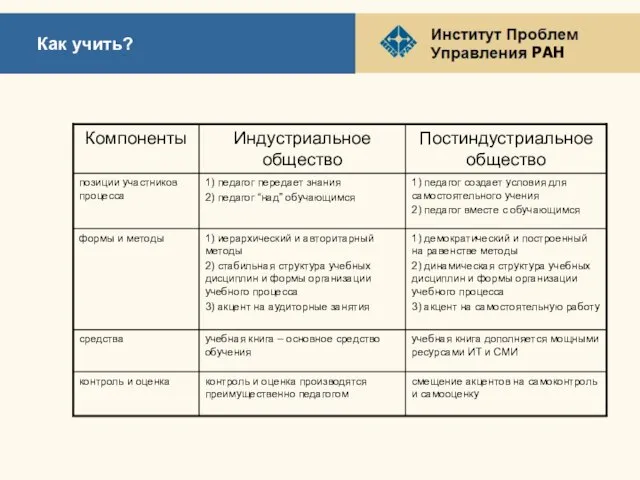 Как учить?