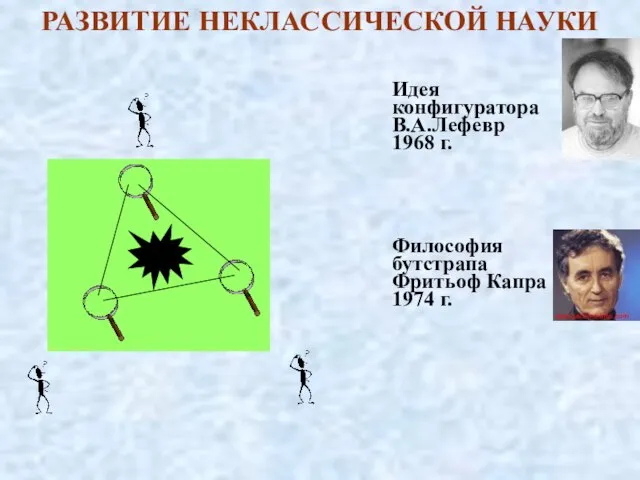 РАЗВИТИЕ НЕКЛАССИЧЕСКОЙ НАУКИ Идея конфигуратора В.А.Лефевр 1968 г. Философия бутстрапа Фритьоф Капра 1974 г.