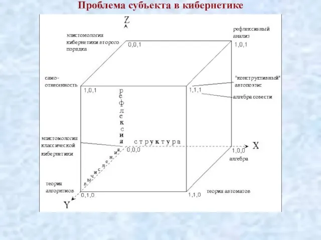 Проблема субъекта в кибернетике