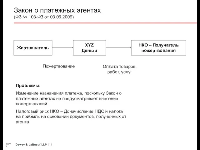 Закон о платежных агентах (ФЗ № 103-ФЗ от 03.06.2009) 103771 Проблемы: Изменение