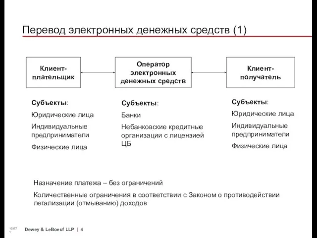 Перевод электронных денежных средств (1) 103771 Субъекты: Юридические лица Индивидуальные предприниматели Физические