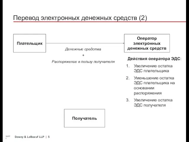 Перевод электронных денежных средств (2) 103771 Действия оператора ЭДС: Увеличение остатка ЭДС