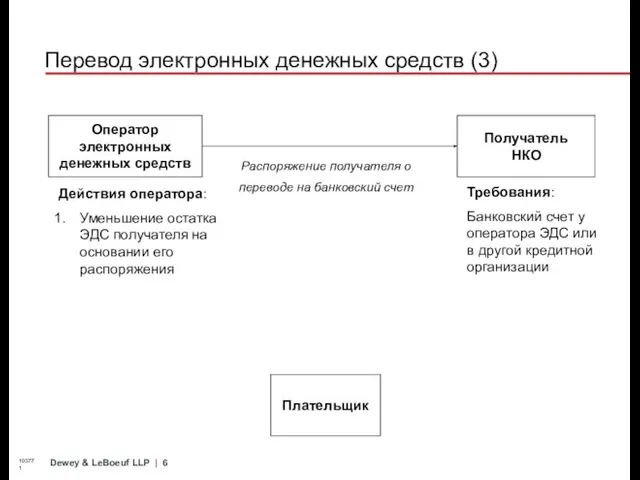 Перевод электронных денежных средств (3) 103771 Действия оператора: Уменьшение остатка ЭДС получателя