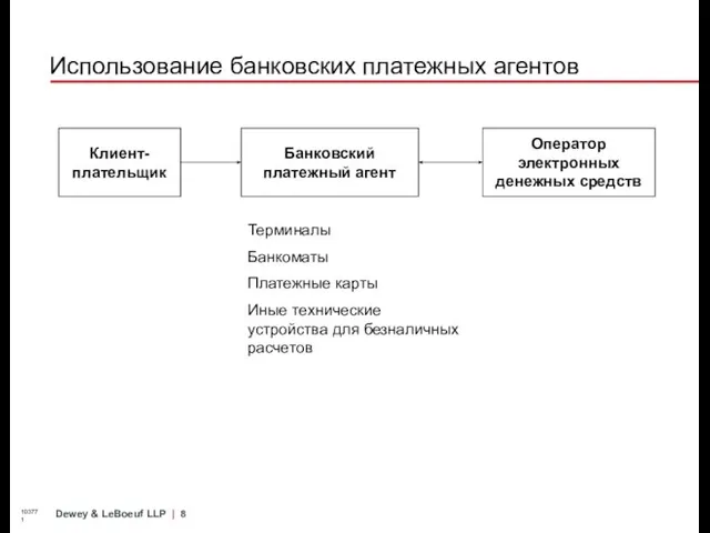 Использование банковских платежных агентов 103771 Терминалы Банкоматы Платежные карты Иные технические устройства