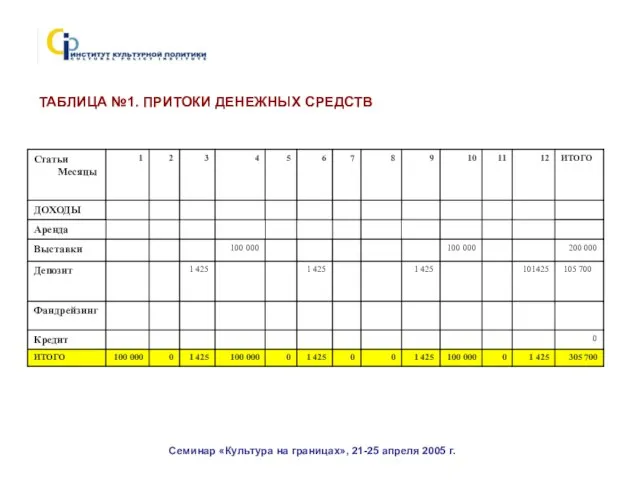 Семинар «Культура на границах», 21-25 апреля 2005 г. ТАБЛИЦА №1. ПРИТОКИ ДЕНЕЖНЫХ СРЕДСТВ