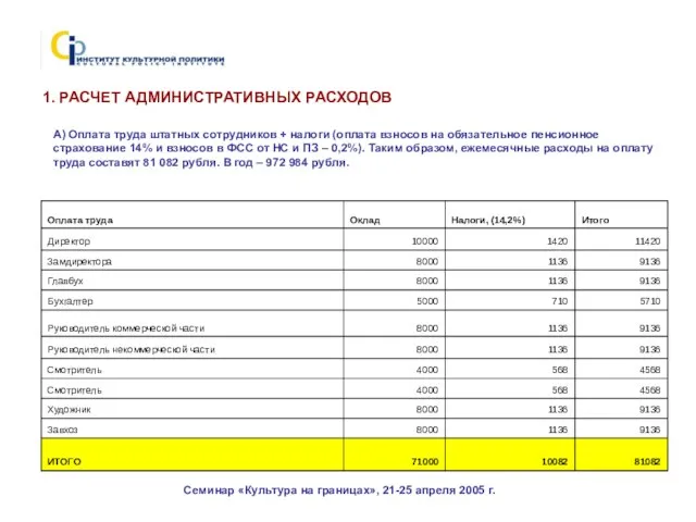 Семинар «Культура на границах», 21-25 апреля 2005 г. 1. РАСЧЕТ АДМИНИСТРАТИВНЫХ РАСХОДОВ