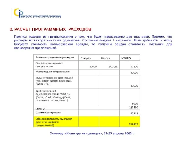 Семинар «Культура на границах», 21-25 апреля 2005 г. 2. РАСЧЕТ ПРОГРАММНЫХ РАСХОДОВ