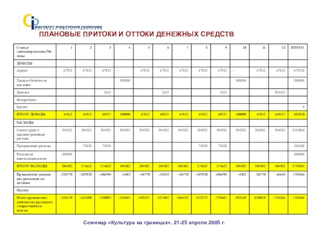 Семинар «Культура на границах», 21-25 апреля 2005 г. ПЛАНОВЫЕ ПРИТОКИ И ОТТОКИ ДЕНЕЖНЫХ СРЕДСТВ