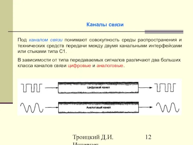 Троицкий Д.И. Интернет-технологии Каналы связи Под каналом связи понимают совокупность среды распространения