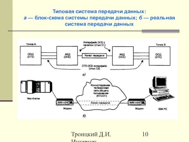 Троицкий Д.И. Интернет-технологии Типовая система передачи данных: а — блок-схема системы передачи