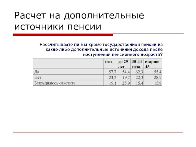 Расчет на дополнительные источники пенсии