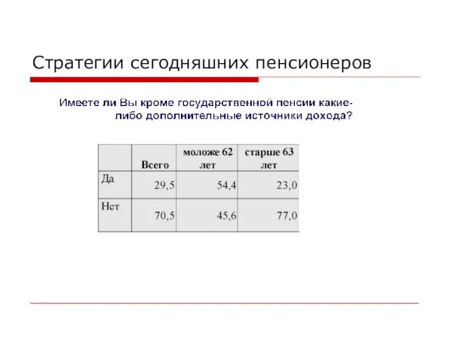 Стратегии сегодняшних пенсионеров