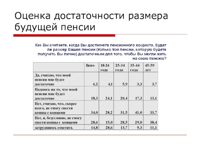 Оценка достаточности размера будущей пенсии