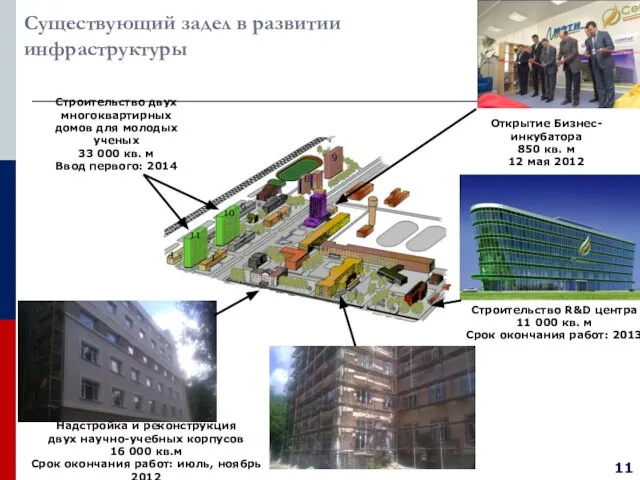 Существующий задел в развитии инфраструктуры Надстройка и реконструкция двух научно-учебных корпусов 16