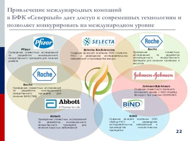 Abbott Проведение совместных исследований по разработка инновационного лекарственного препарата для лечения вирусных