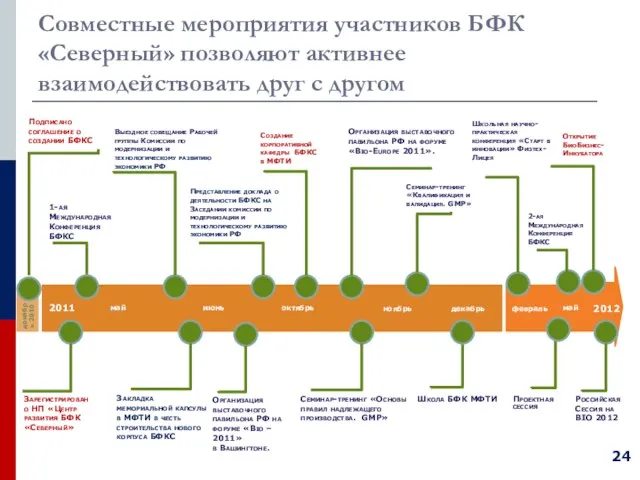 Совместные мероприятия участников БФК «Северный» позволяют активнее взаимодействовать друг с другом декабрь