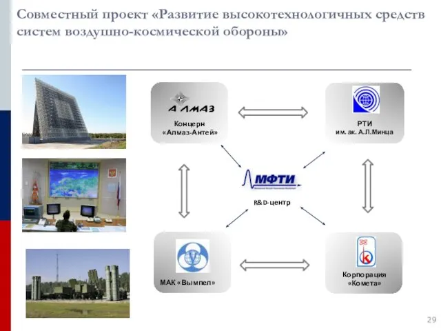 Совместный проект «Развитие высокотехнологичных средств систем воздушно-космической обороны» Корпорация «Комета» РТИ им.