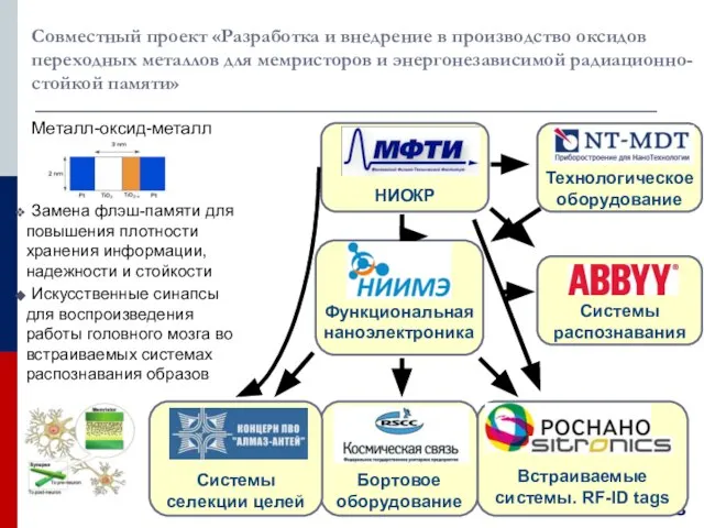 Замена флэш-памяти для повышения плотности хранения информации, надежности и стойкости Искусственные синапсы