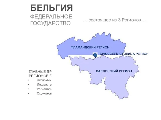 БЕЛЬГИЯ ФЕДЕРАЛЬНОЕ ГОСУДАРСТВО … состоящее из 3 Регионов… ГЛАВНЫЕ ПРЕИМУЩЕСТВА РЕГИОНОВ БЕЛЬГИИ