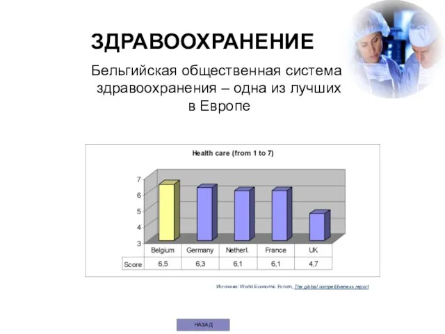 ЗДРАВООХРАНЕНИЕ Бельгийская общественная система здравоохранения – одна из лучших в Европе Источник: