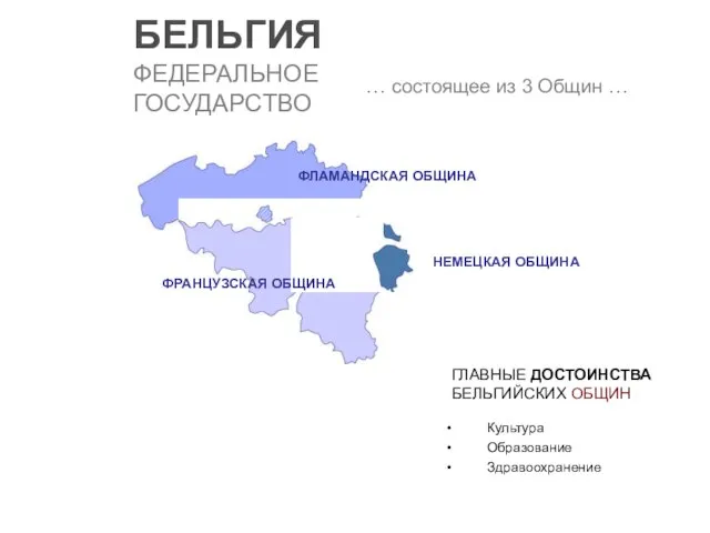 БЕЛЬГИЯ ФЕДЕРАЛЬНОЕ ГОСУДАРСТВО … состоящее из 3 Общин … ГЛАВНЫЕ ДОСТОИНСТВА БЕЛЬГИЙСКИХ