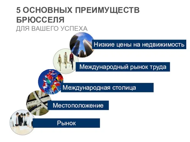 5 ОСНОВНЫХ ПРЕИМУЩЕСТВ БРЮССЕЛЯ ДЛЯ ВАШЕГО УСПЕХА Рынок Местоположение Международная столица Международный