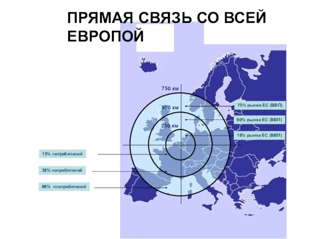 ПРЯМАЯ СВЯЗЬ СО ВСЕЙ ЕВРОПОЙ