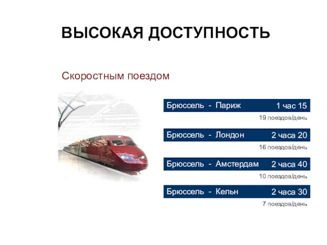 ВЫСОКАЯ ДОСТУПНОСТЬ Скоростным поездом Брюссель - Париж 1 час 15 19 поездов/день