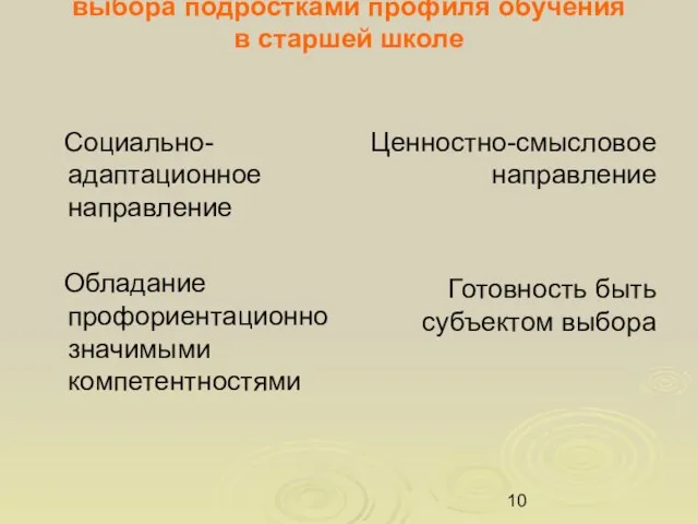 Сопровождение выбора подростками профиля обучения в старшей школе Социально-адаптационное направление Обладание профориентационно