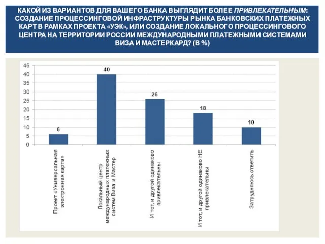 КАКОЙ ИЗ ВАРИАНТОВ ДЛЯ ВАШЕГО БАНКА ВЫГЛЯДИТ БОЛЕЕ ПРИВЛЕКАТЕЛЬНЫМ: СОЗДАНИЕ ПРОЦЕССИНГОВОЙ ИНФРАСТРУКТУРЫ