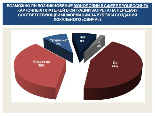 ВОЗМОЖНО ЛИ ВОЗНИКНОВЕНИЕ МОНОПОЛИИ В СФЕРЕ ПРОЦЕССИНГА КАРТОЧНЫХ ПЛАТЕЖЕЙ В СИТУАЦИИ ЗАПРЕТА