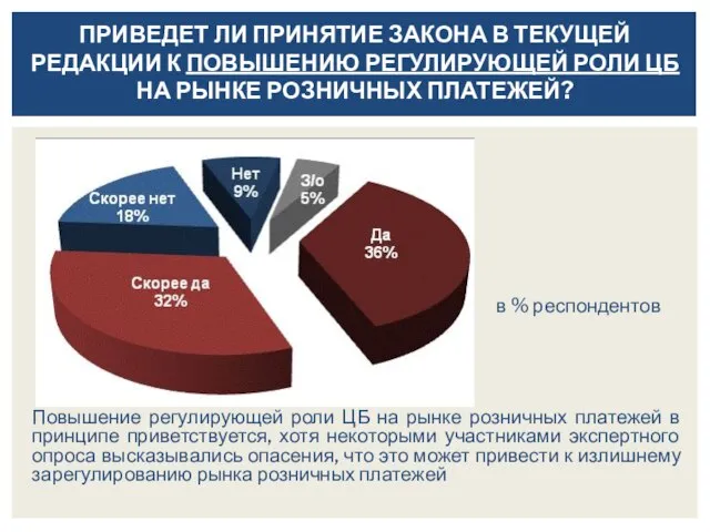 ПРИВЕДЕТ ЛИ ПРИНЯТИЕ ЗАКОНА В ТЕКУЩЕЙ РЕДАКЦИИ К ПОВЫШЕНИЮ РЕГУЛИРУЮЩЕЙ РОЛИ ЦБ