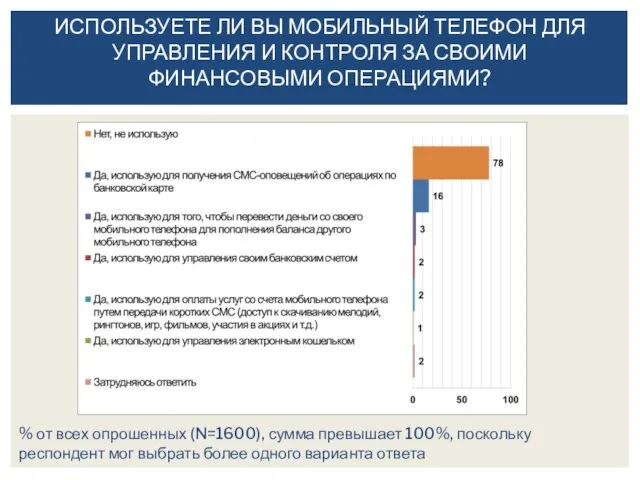 ИСПОЛЬЗУЕТЕ ЛИ ВЫ МОБИЛЬНЫЙ ТЕЛЕФОН ДЛЯ УПРАВЛЕНИЯ И КОНТРОЛЯ ЗА СВОИМИ ФИНАНСОВЫМИ