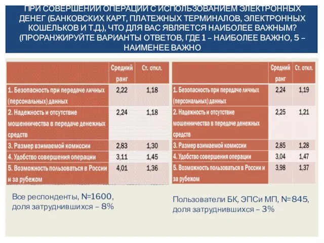 ПРИ СОВЕРШЕНИИ ОПЕРАЦИЙ С ИСПОЛЬЗОВАНИЕМ ЭЛЕКТРОННЫХ ДЕНЕГ (БАНКОВСКИХ КАРТ, ПЛАТЕЖНЫХ ТЕРМИНАЛОВ, ЭЛЕКТРОННЫХ