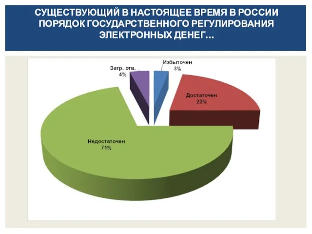 СУЩЕСТВУЮЩИЙ В НАСТОЯЩЕЕ ВРЕМЯ В РОССИИ ПОРЯДОК ГОСУДАРСТВЕННОГО РЕГУЛИРОВАНИЯ ЭЛЕКТРОННЫХ ДЕНЕГ…