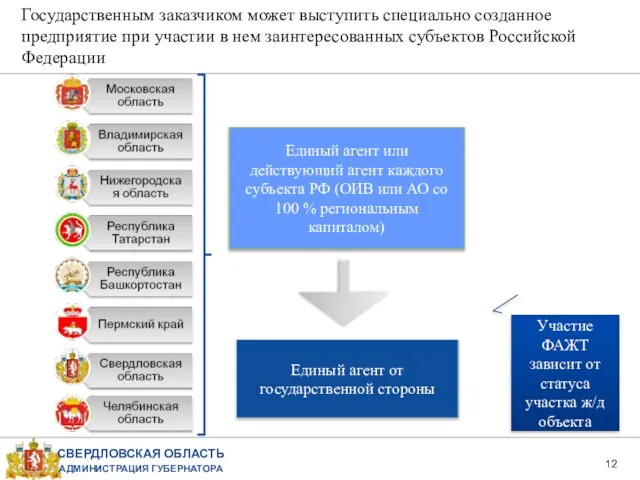 Государственным заказчиком может выступить специально созданное предприятие при участии в нем заинтересованных