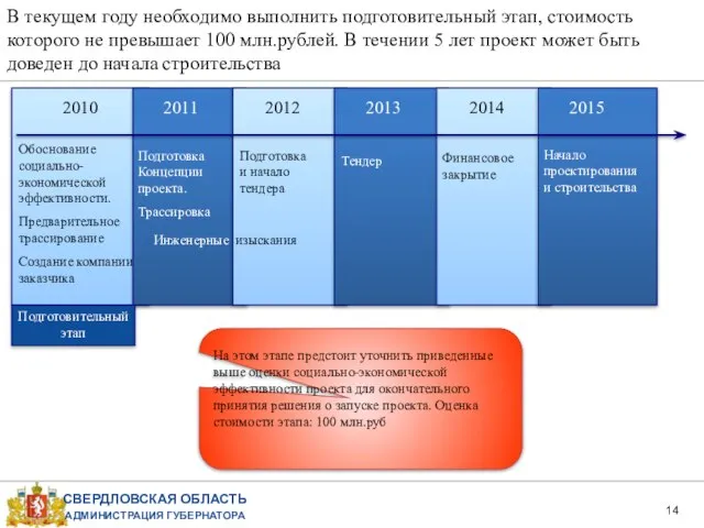 Обоснование социально-экономической эффективности. Предварительное трассирование Создание компании заказчика Подготовка Концепции проекта. Трассировка