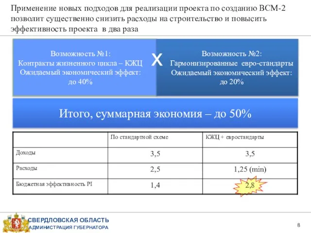 Возможность №1: Контракты жизненного цикла – КЖЦ Ожидаемый экономический эффект: до 40%