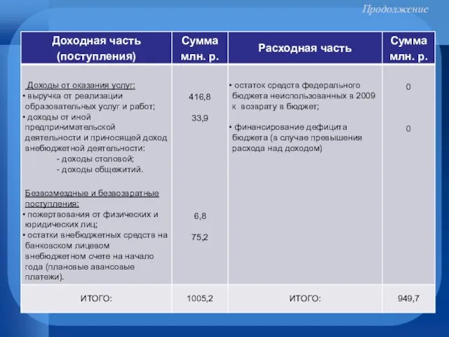 Продолжение