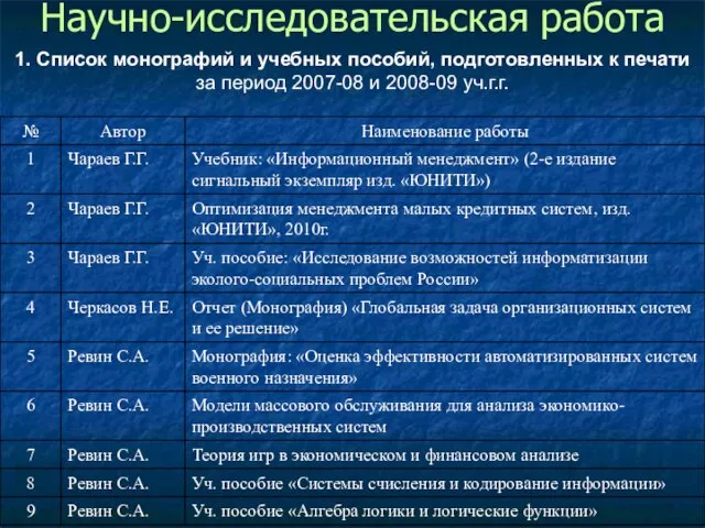 1. Список монографий и учебных пособий, подготовленных к печати за период 2007-08