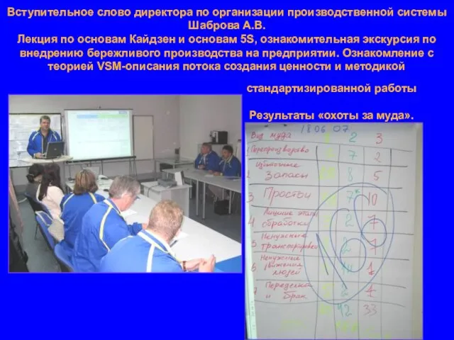 Вступительное слово директора по организации производственной системы Шаброва А.В. Лекция по основам