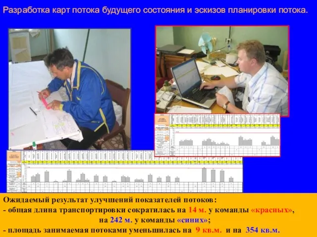 Разработка карт потока будущего состояния и эскизов планировки потока. Ожидаемый результат улучшений