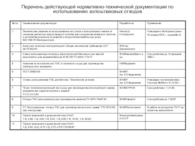 Перечень действующей нормативно-технической документации по использованию золошлаковых отходов