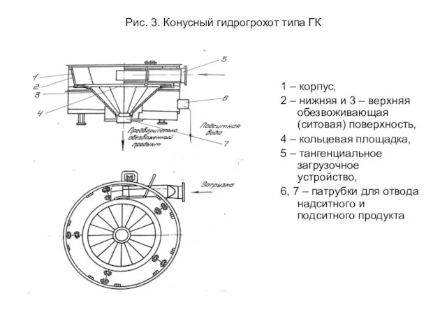 Рис. 3. Конусный гидрогрохот типа ГК 1 – корпус, 2 – нижняя