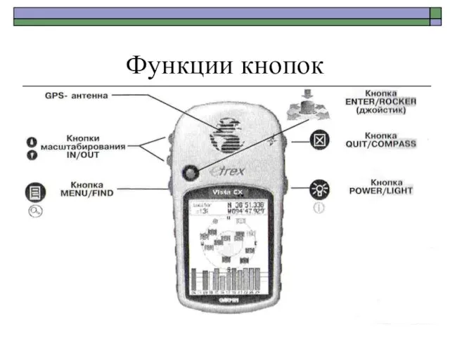 Функции кнопок