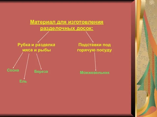 Материал для изготовления разделочных досок: Сосна Ель Рубка и разделка мяса и