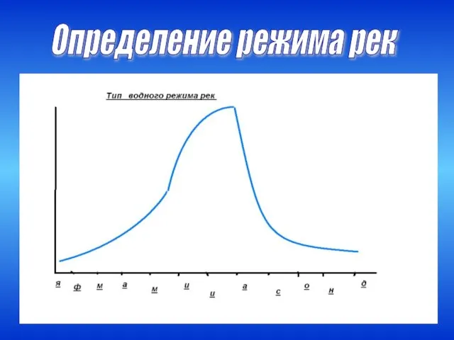 Определение режима рек