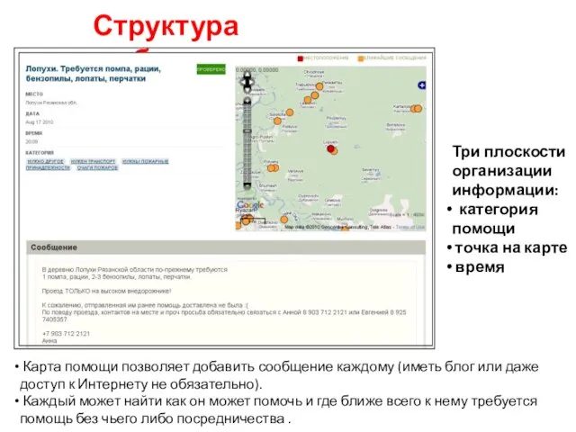 Структура сообщения: Карта помощи позволяет добавить сообщение каждому (иметь блог или даже