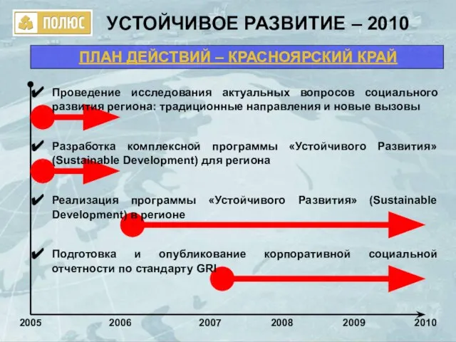 УСТОЙЧИВОЕ РАЗВИТИЕ – 2010 ПЛАН ДЕЙСТВИЙ – КРАСНОЯРСКИЙ КРАЙ 2005 Проведение исследования